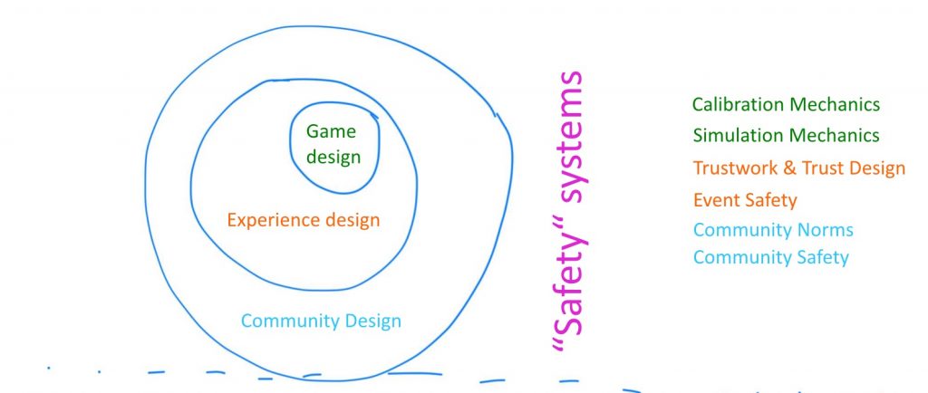 What I Think About When I Think About Larp Design, Part II: The ...